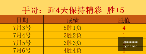 最火电子游,戏排行,pg最火电子游戏排行,pg电子,最火电子游戏,游戏排行,热门游戏,在线娱乐,游戏推荐