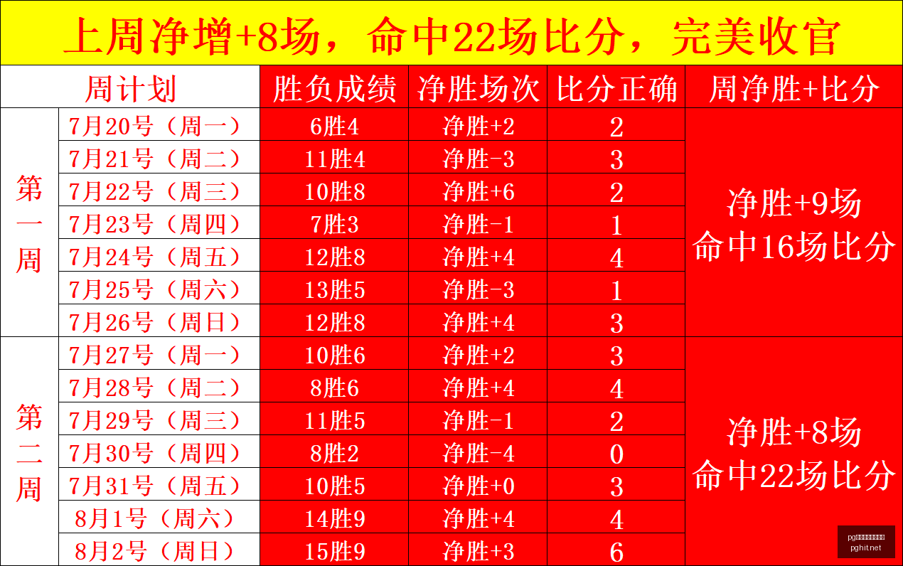 最火电子游,戏排行,pg最火电子游戏排行,pg电子,最火电子游戏,游戏排行,热门游戏,在线娱乐,游戏推荐